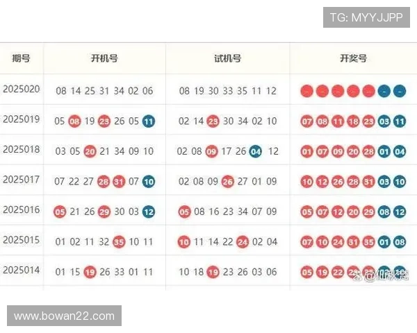 大乐透036期历史开奖号码详细回顾与统计